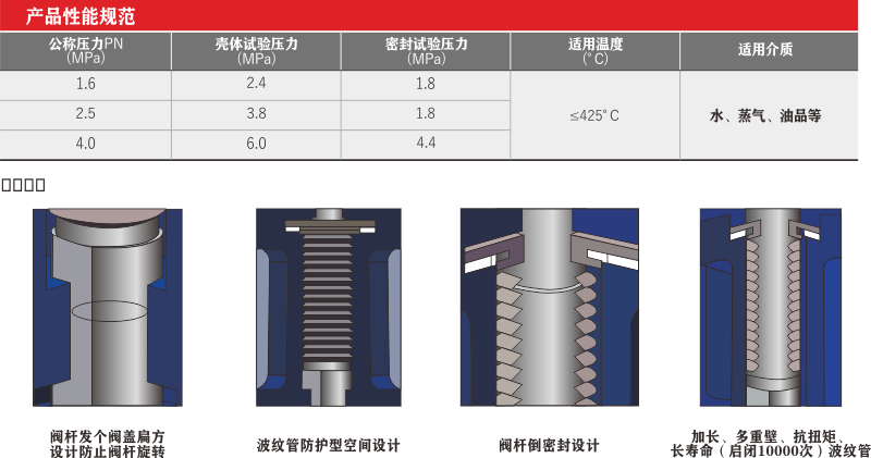 國(guó)標(biāo)波紋管閘閥-001.png