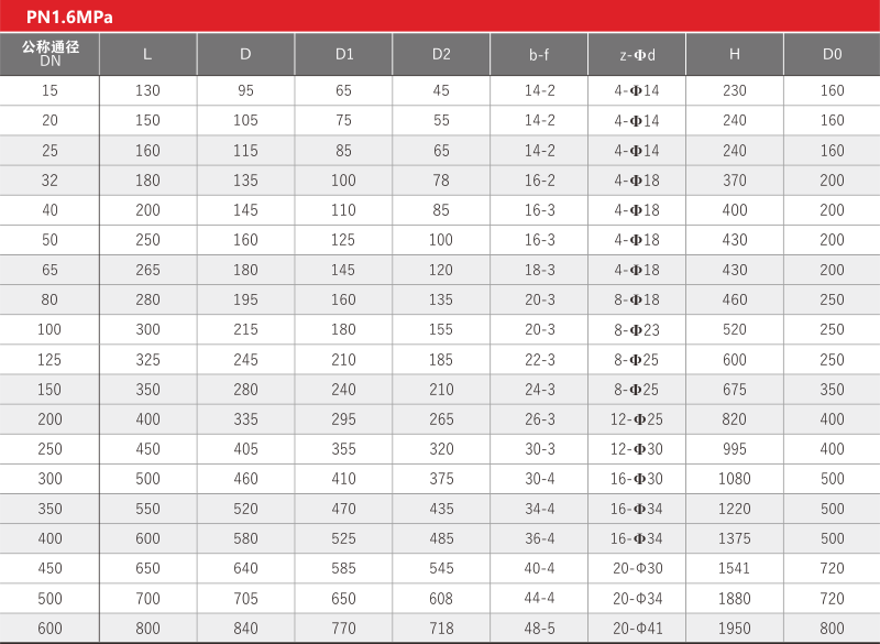 國(guó)標(biāo)波紋管閘閥-002.png