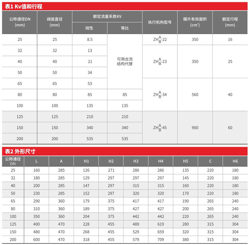 氣動(dòng)薄膜三通調(diào)節(jié)閥-001.png