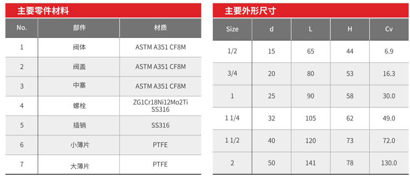 內(nèi)螺紋旋啟式止回閥-001.png